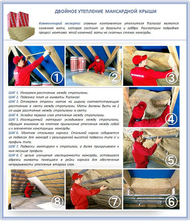 Как правилно да изолирате тавана?