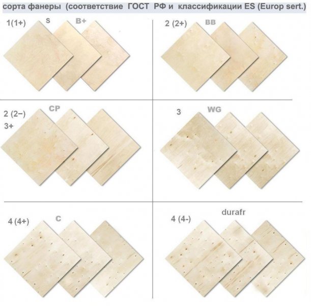 Como isolar pisos com compensado?