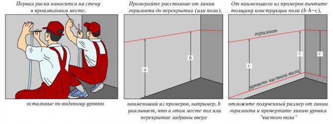Как да направите маркировка