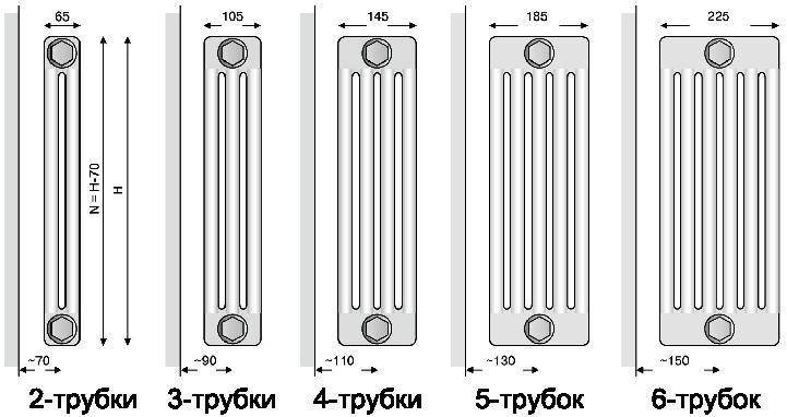 Как да коригирате теч в отоплителна батерия със собствените си ръце