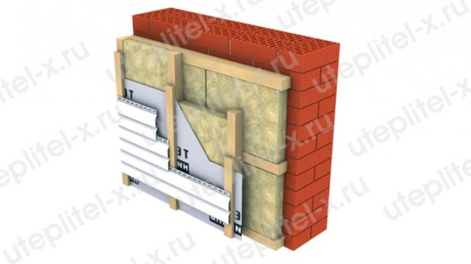 Как да изолираме фасадата с минерална вата за сайдинг