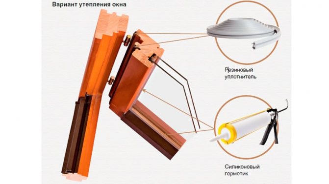 So isolieren Sie Fenster mit schwedischer Technologie