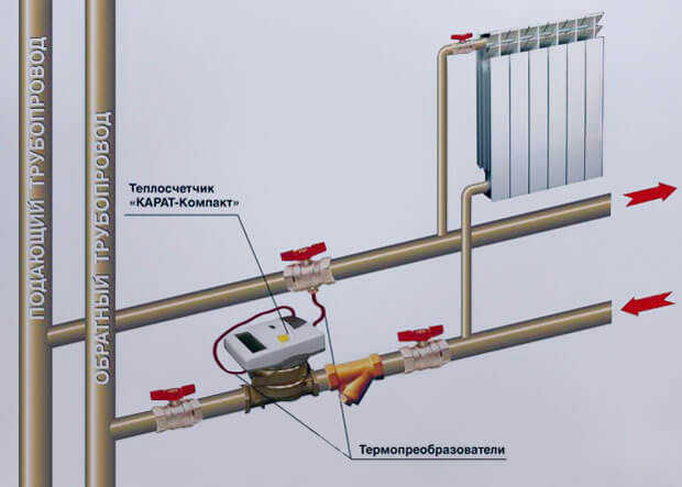 So zeigen Sie die Messwerte eines Wärmezählers auf einem Computer an. So übertragen Sie Messwerte eines Wärmezählers. Mit uute Wärme sparen