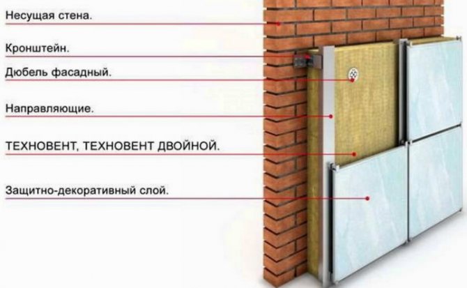 Как стената е звукоизолирана с минерална вата
