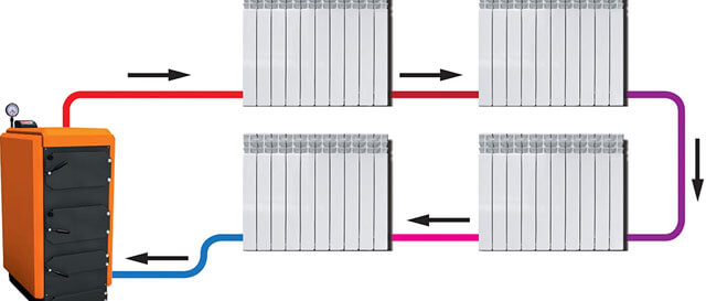коя схема за отопление е по-добра