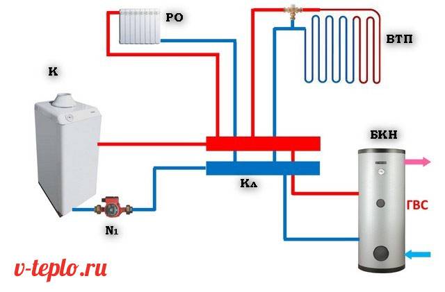 Rechner zur Berechnung eines Hydraulikpfeils basierend auf der Leistung des Kessels