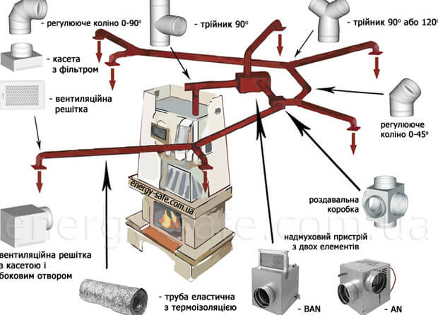 Kamin mit Luftheizcharakteristik