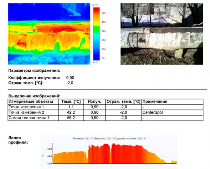 Карти на дефекти и открити топлинни загуби