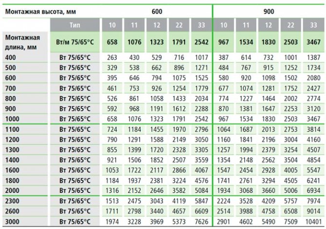 kermi fem радиатори за отопление