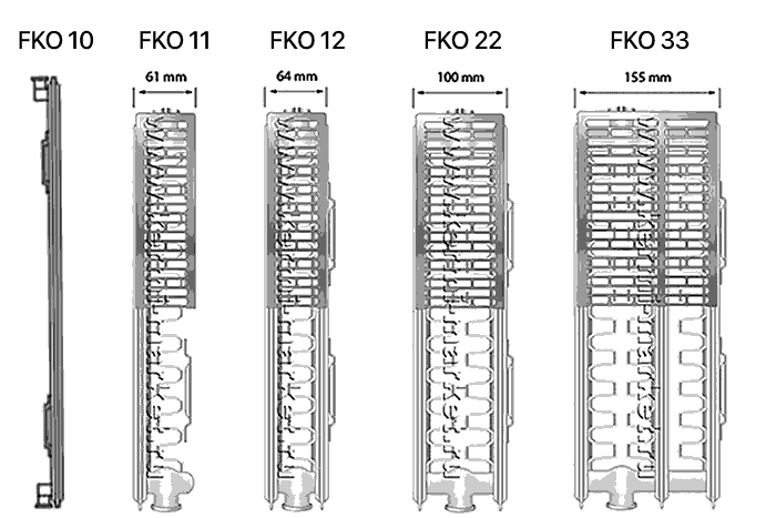 kermi fko радиатори за отопление