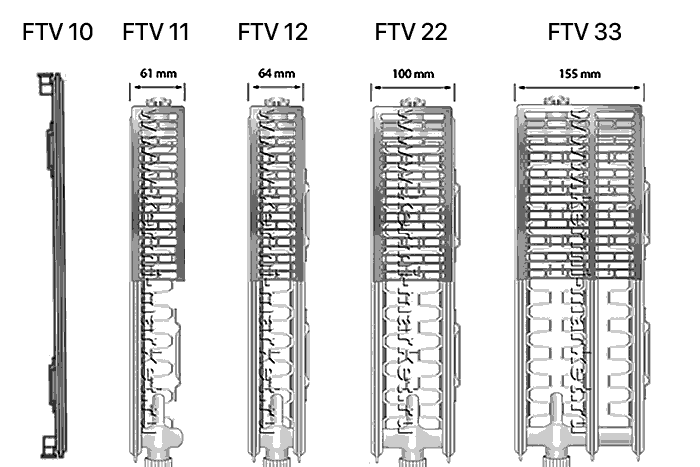 радиатори за отопление kermi ftv