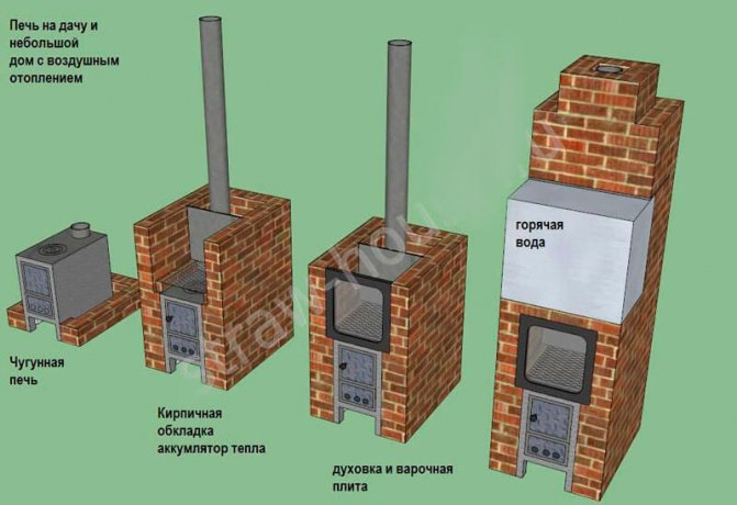 тухлени фурни за дома с котлон
