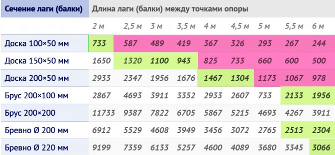 Направи си сам зидария на камината на пещта: как да сгънете, да направите свод, как да обработите припокриването на тухлена печка, как правилно да покриете