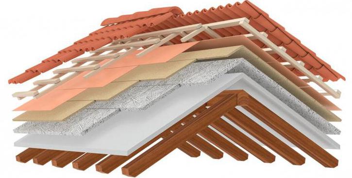 Bau der Dachisolierung entlang der Sparren