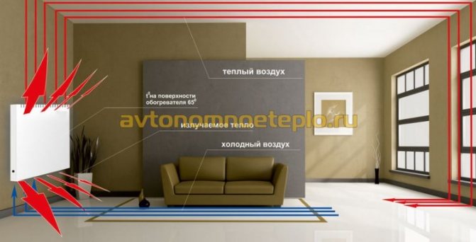 Конвекторен нагревател