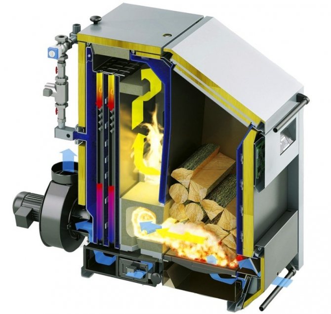 Котел с дълго изгаряне - изглед в разрез