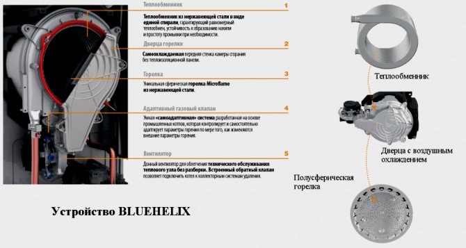 Ferroli-Kessel (Hauptschalter)