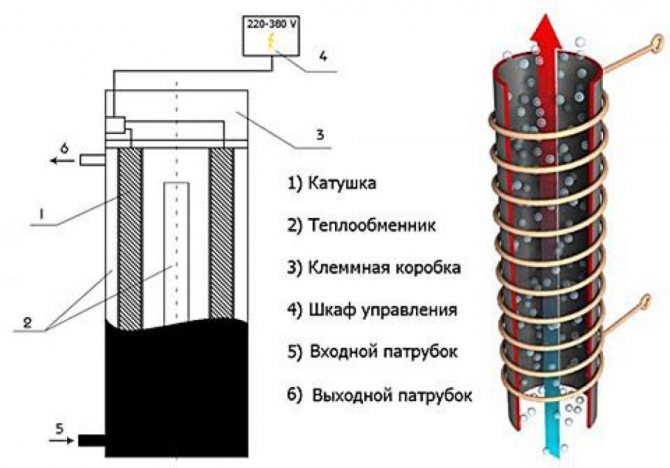 инверторен електрически котел