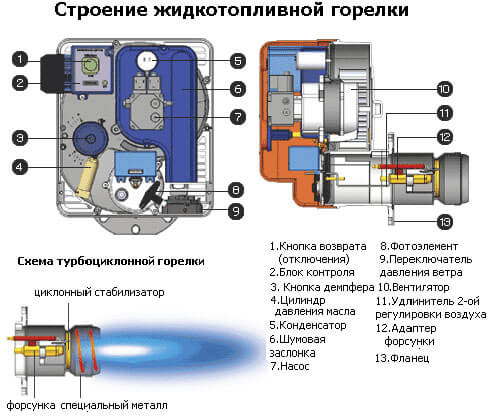 котел за отопление на масло