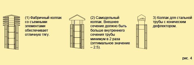 viseiras para o tubo da chaminé no telhado