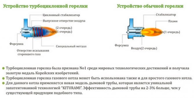 Купувайте дизелови котли от kitura