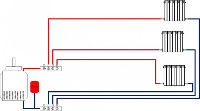 Радиално разпределение на отоплението