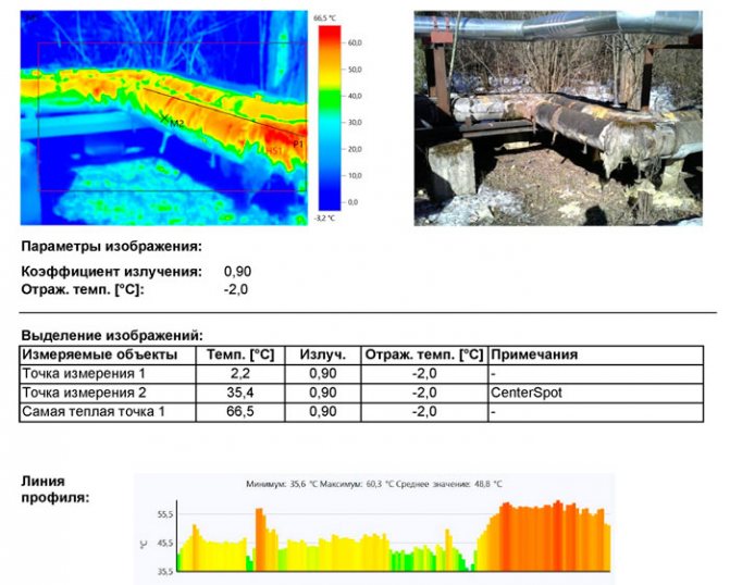 Максималната температура на открито е 63,8 ° C