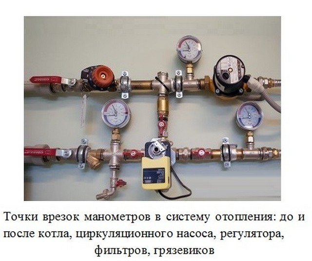 Манометри в отоплителната система.