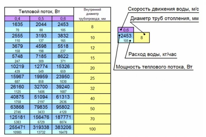 Метални тръби за отопление