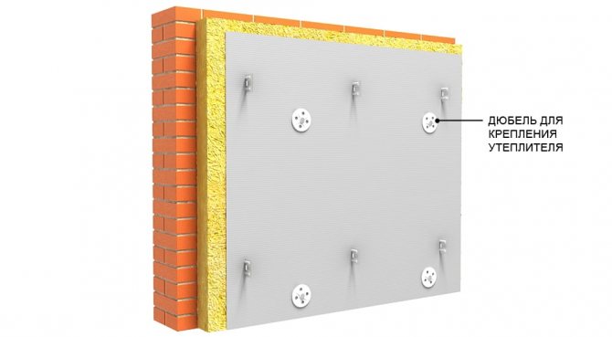 Монтаж на дюбели