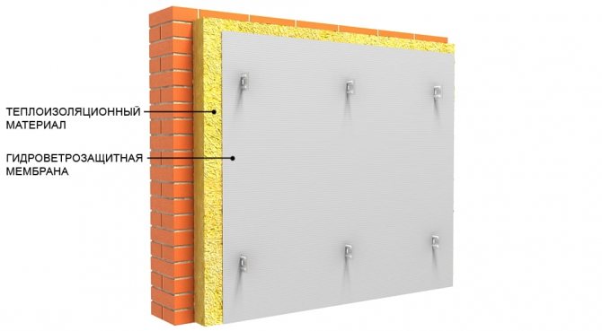 Монтаж на изолация и мембрана