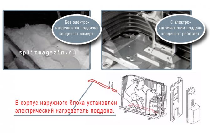 Възможно ли е да включите климатика за отопление през зимата?