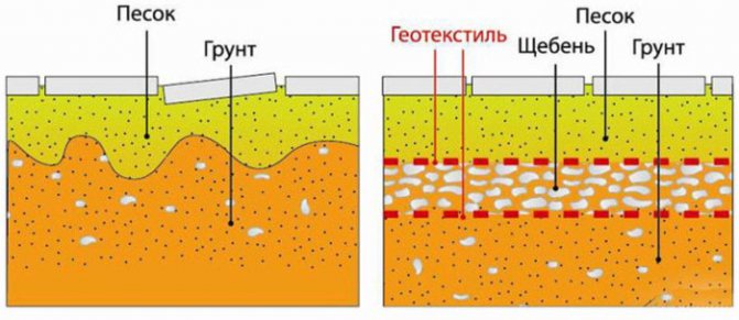 На какво може да се полагат тротоарни плочи?