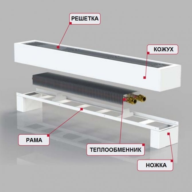 Водни конвектори на пода - купувайте в Москва на изгодна цена