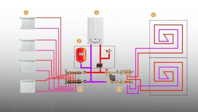 Einstellen und Einstellen einer Fußbodenheizung