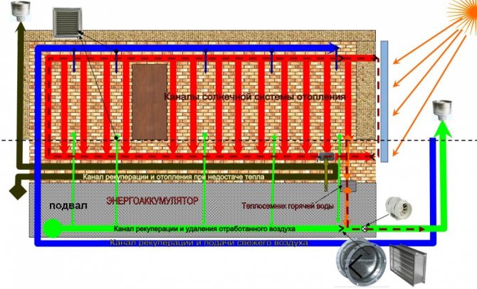 Не всеки е свикнал с този тип отопление.