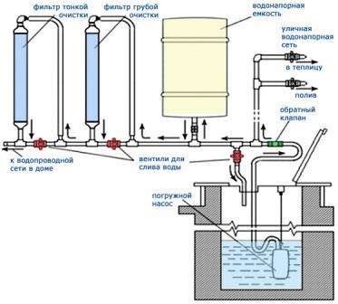 Mas essas vantagens podem se transformar em desvantagens, por exemplo: as comunicações podem estar desatualizadas, neste caso, várias camadas aparecem na superfície interna das tubulações, o que requer reparos de rotas e