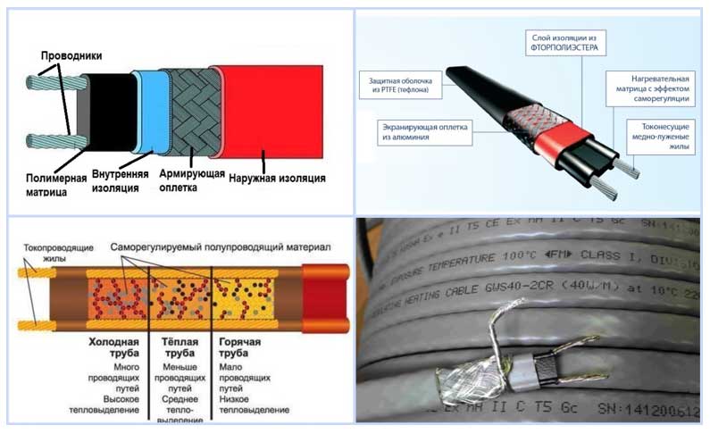 Kanalizasyon borusunun ısıtma kablosuyla ısıtma