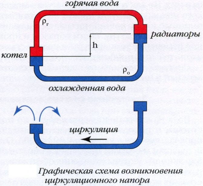 Обратен клапан за схема на свързване на отоплението, видове и препоръки за работа