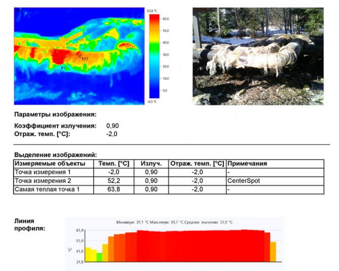 Изследване на топлинната мрежа