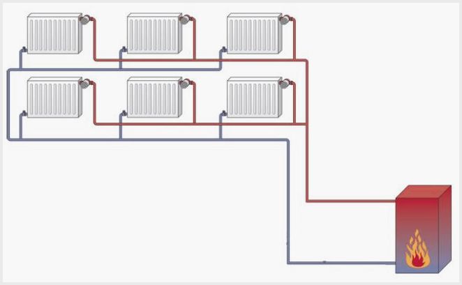 One-pipe or two-pipe which heating system is better