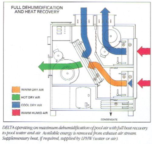 Онлайн калкулатори