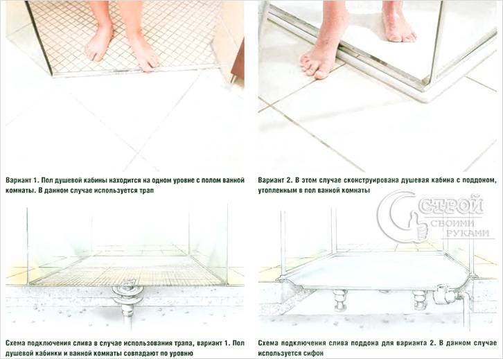 Характеристики на инсталирането на палет