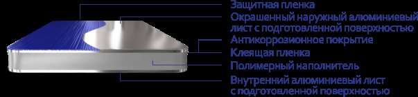 Характеристики на вентилирани композитни фасади