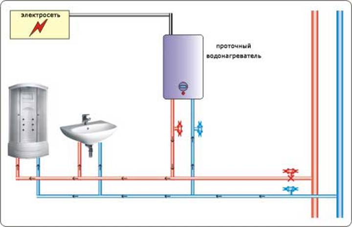 The difference between a boiler and a water heater
