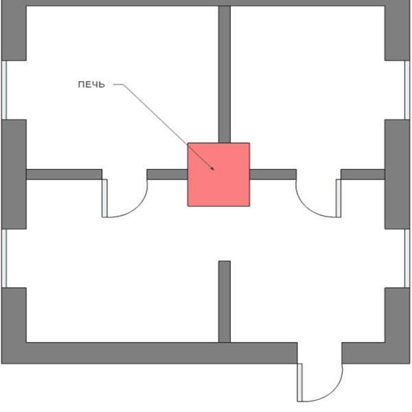 Печки за отопление и готвене, изработени от тухли