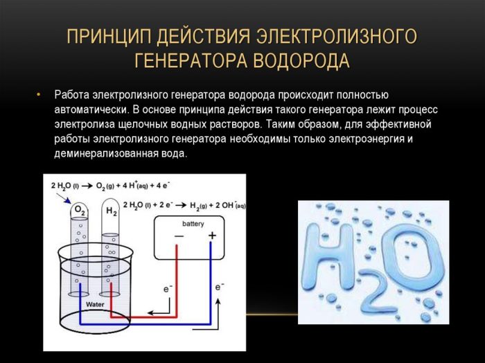 Перспектива за нагряване на водород Лий