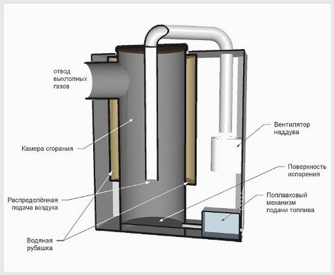 изразходвани