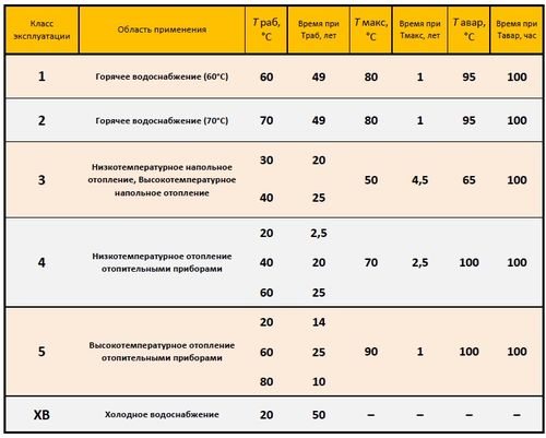 Параметри на металопластични изделия
