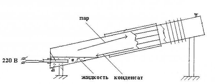 Videoanleitung zum Dampftropfen-Heizgerät zum Selbermachen